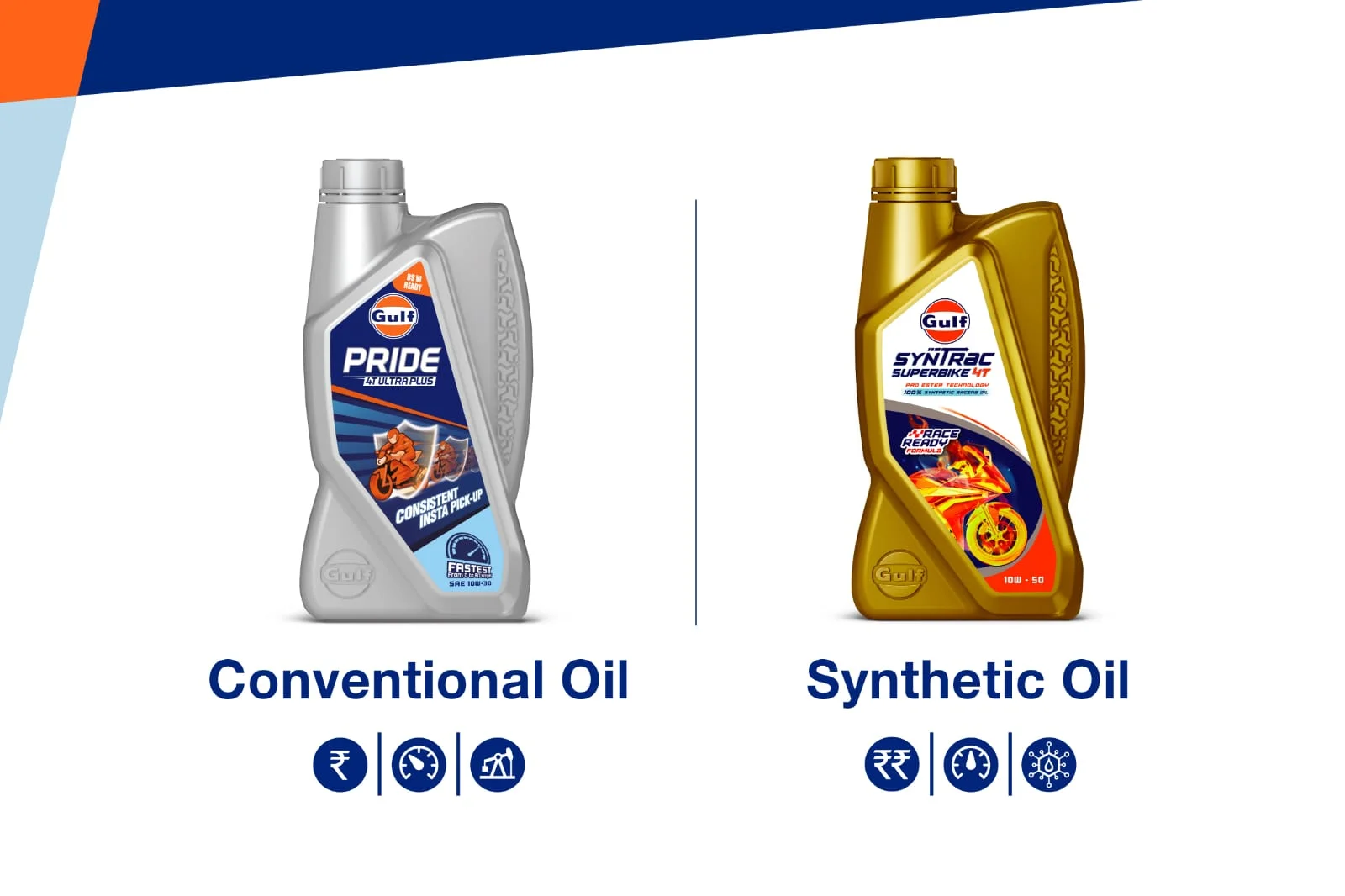 How to Choose the Best Engine Oil for Your Bike Expert Guide